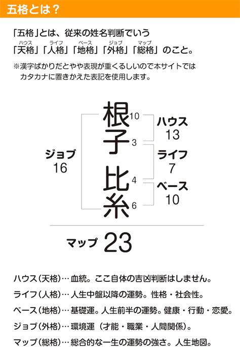 水木土 三才|姓名判断の三才配置とは？天格、人格、地格の画数を五行にして。